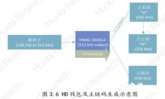 TP钱包无法转账USDT的解决